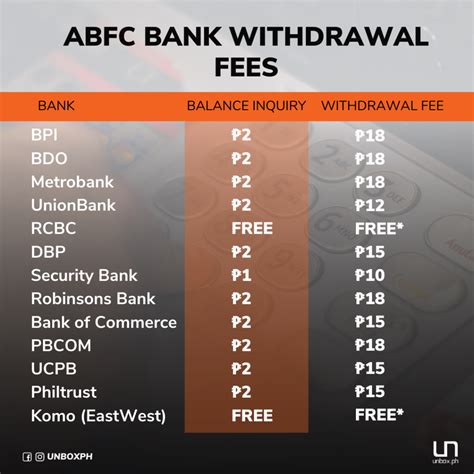 This means multiple transactions are often needed, although, with low withdrawal fees, this isnt as costly as other countries. . Mt bank atm fees